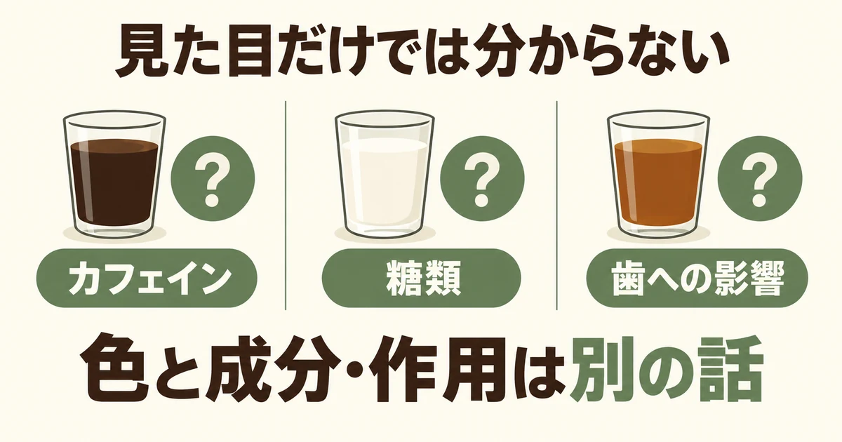 カフェイン・糖類・歯への影響は色だけでは分からないことを示す図