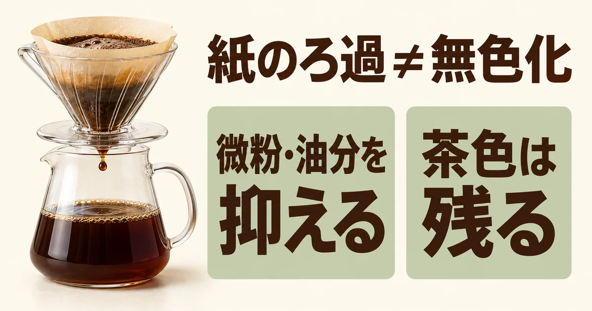 紙のろ過では通常のコーヒーの色が残ることを示す図