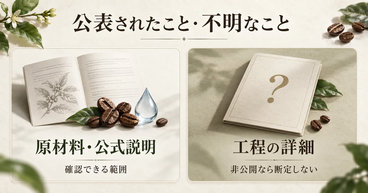 公表された原材料と非公開の製造工程を分ける図