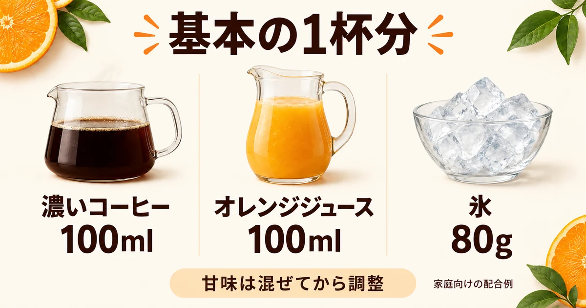 濃いコーヒー100ml、オレンジジュース100ml、氷80gの家庭向け配合例