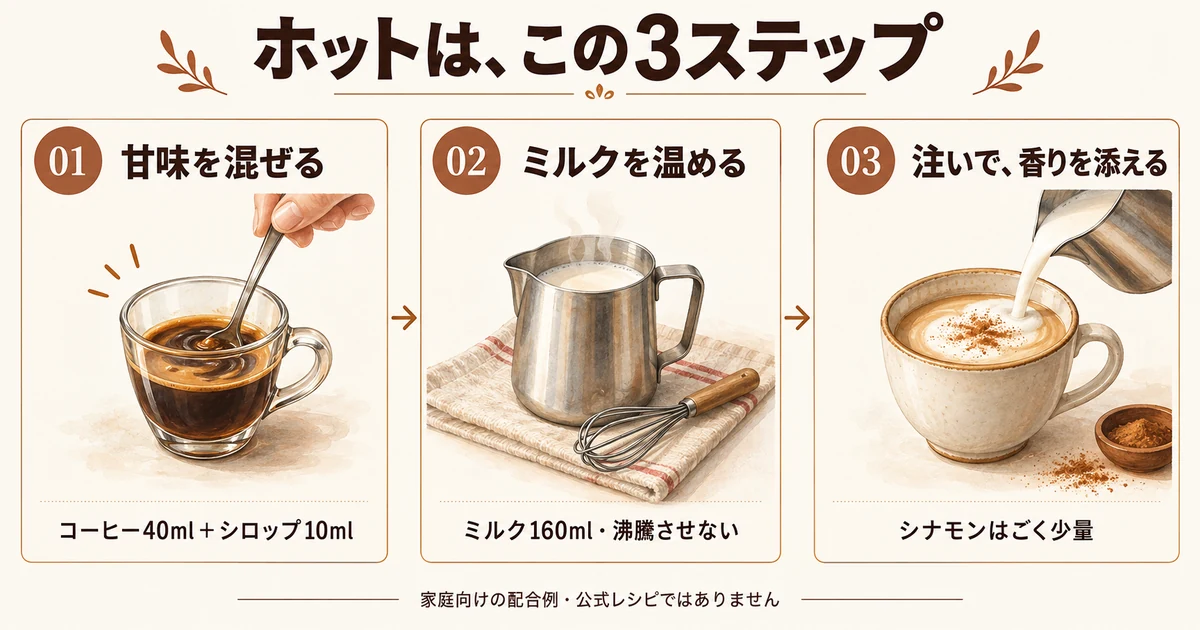 ホットの3ステップ。コーヒー40mlにシロップ10mlを混ぜ、ミルク160mlを沸騰させず温め、注いでシナモンをごく少量添える