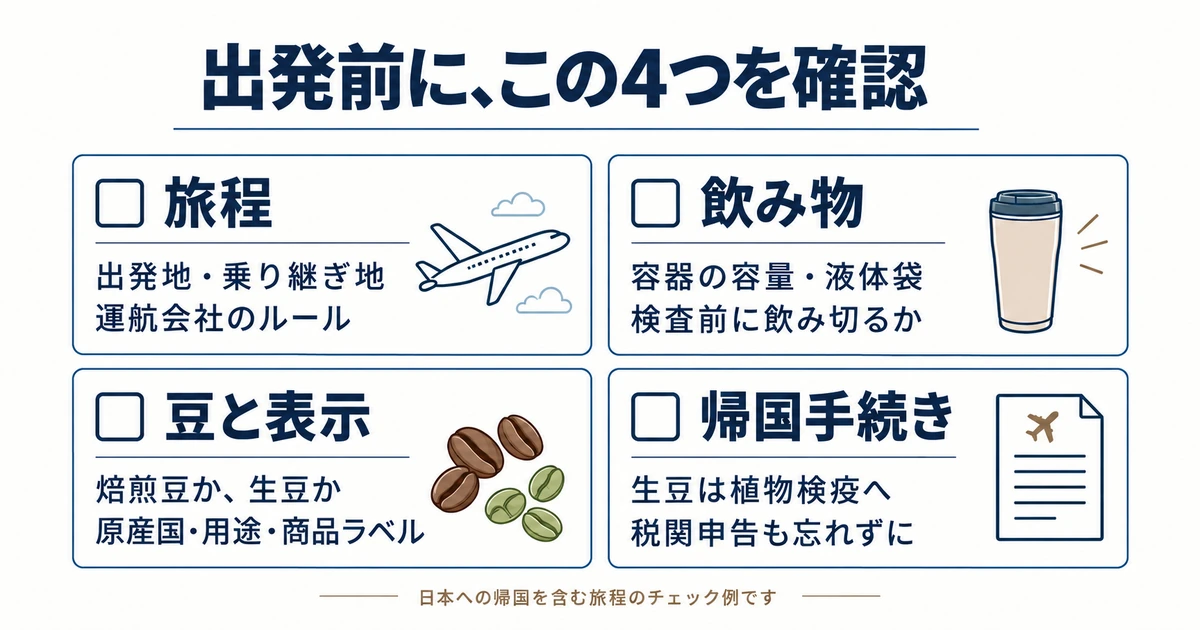 出発前に旅程、飲み物の容器、豆の状態と表示、日本帰国時の植物検疫・税関手続きを確認するチェックリスト