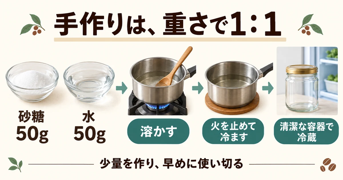 砂糖50gと水50gを溶かし、冷まして清潔な容器で冷蔵する手作り例