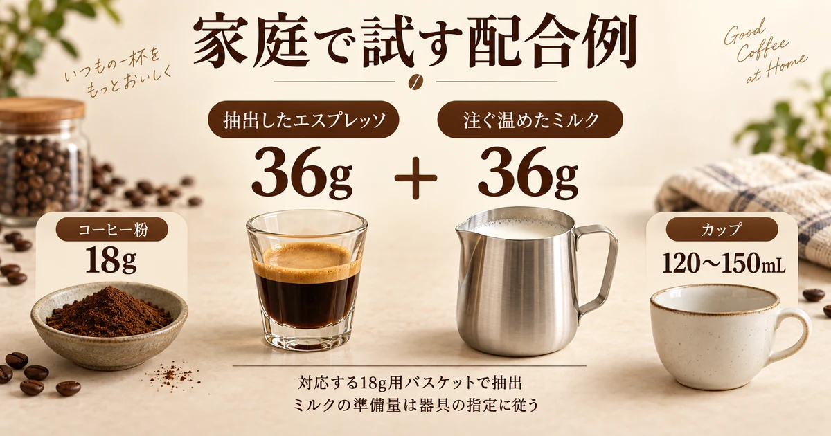 家庭向けの配合例：抽出液36gと注ぐ温めたミルク36g