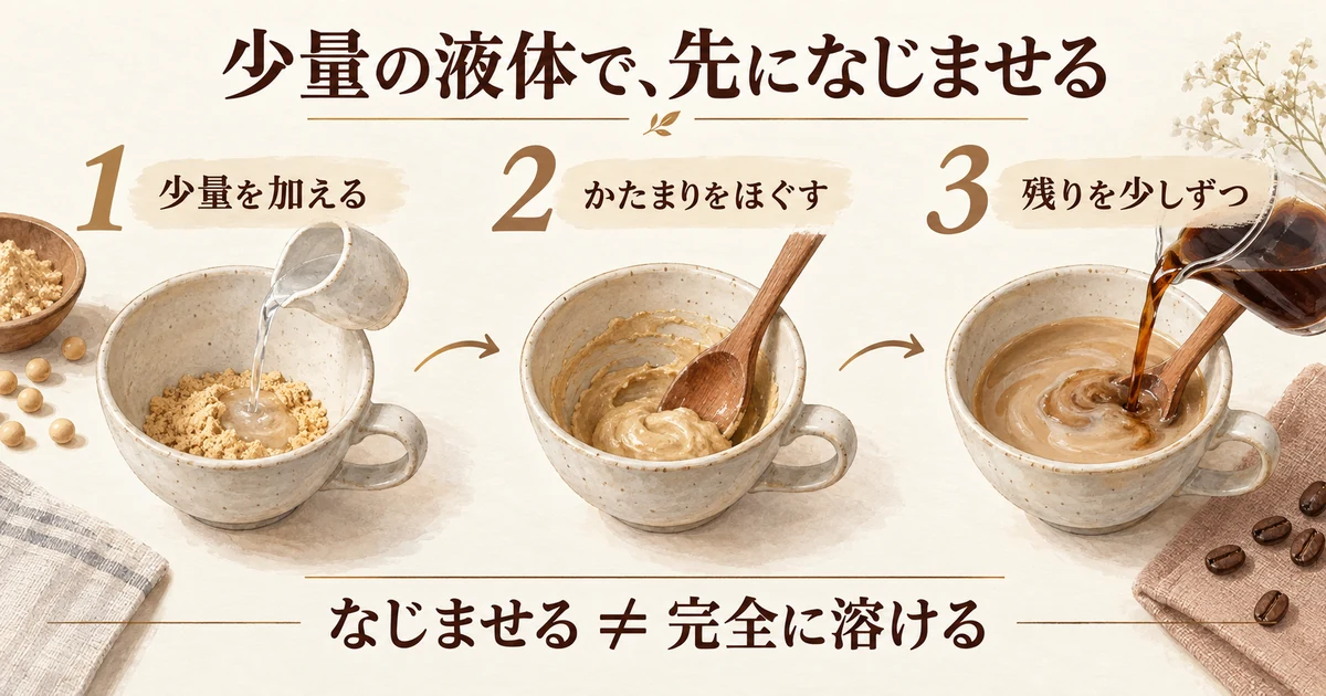 きな粉に少量の液体を加えてなじませ、その後に残りのコーヒーを少しずつ加える手順。