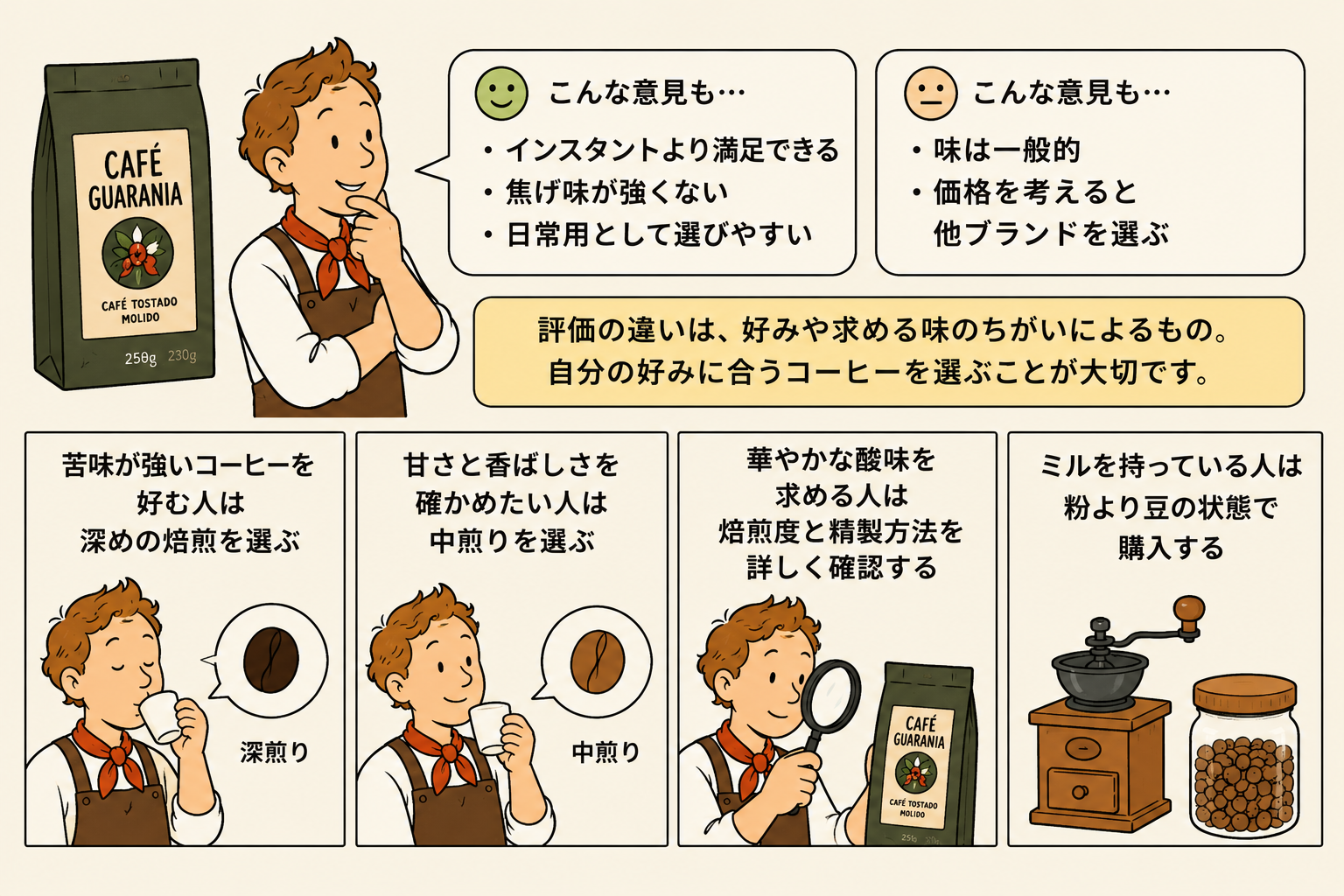 パラグアイコーヒーの評価の違いと選び方をまとめた図解