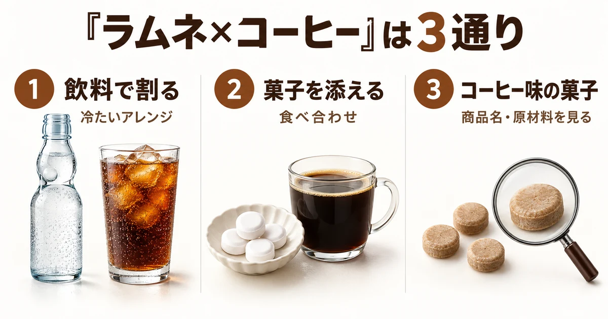 ラムネ飲料で割る、ラムネ菓子を添える、コーヒー味の菓子を探すという三つの意味の違い