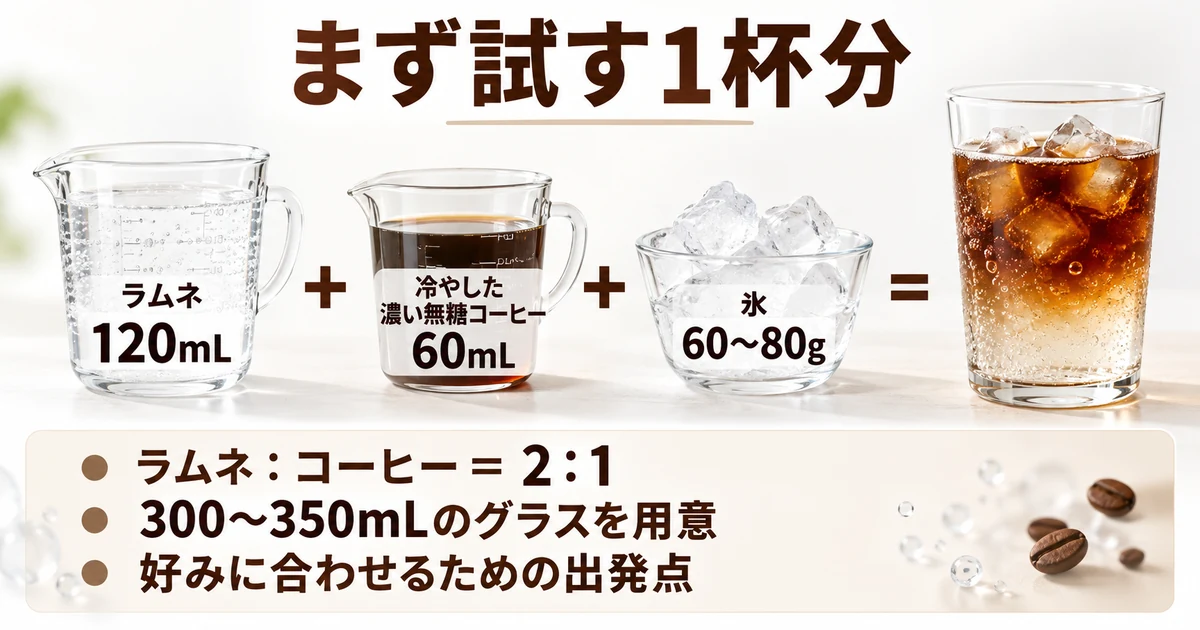ラムネ120mLと冷やした濃い無糖コーヒー60mL、氷60〜80gを使う1杯分の試作用配合