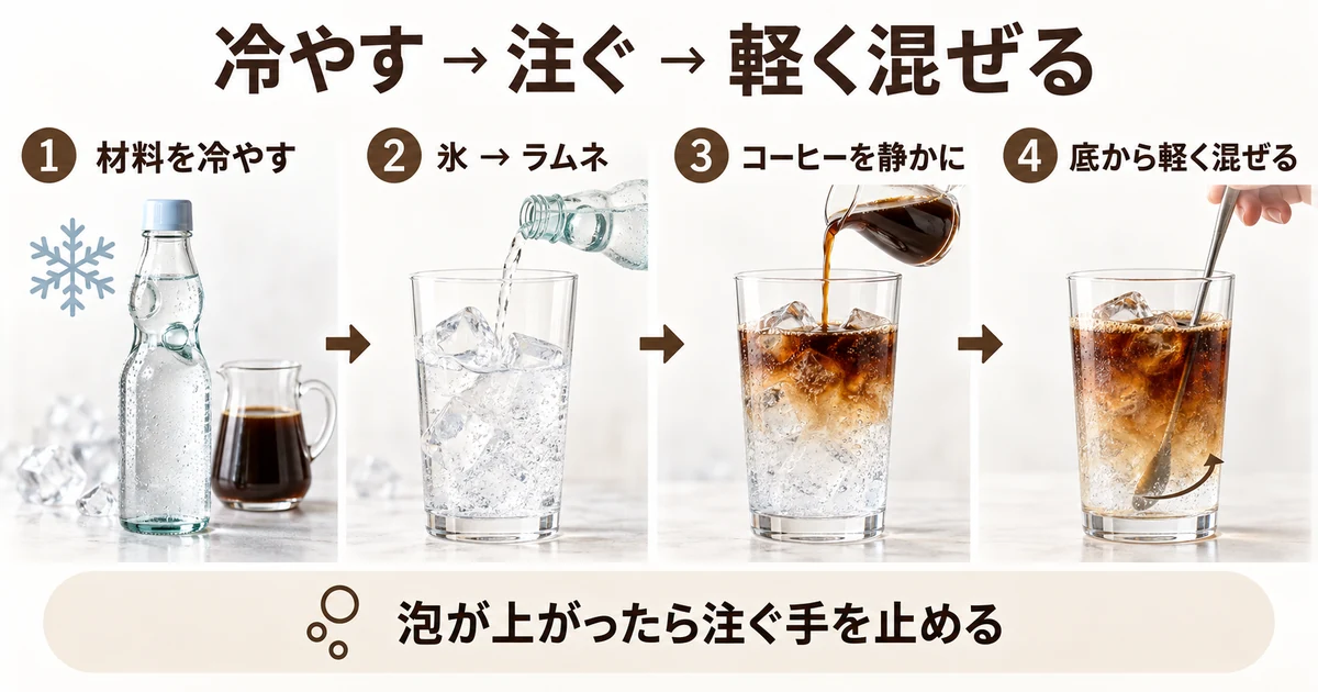 材料を冷やし、氷とラムネを入れ、コーヒーを静かに注いで軽く混ぜる順番