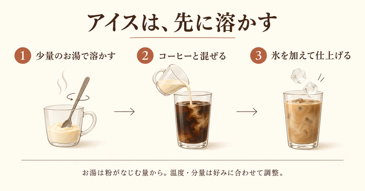 少量のお湯でクリープを溶かし、冷たいコーヒーと混ぜてから氷を加える3段階の手順
