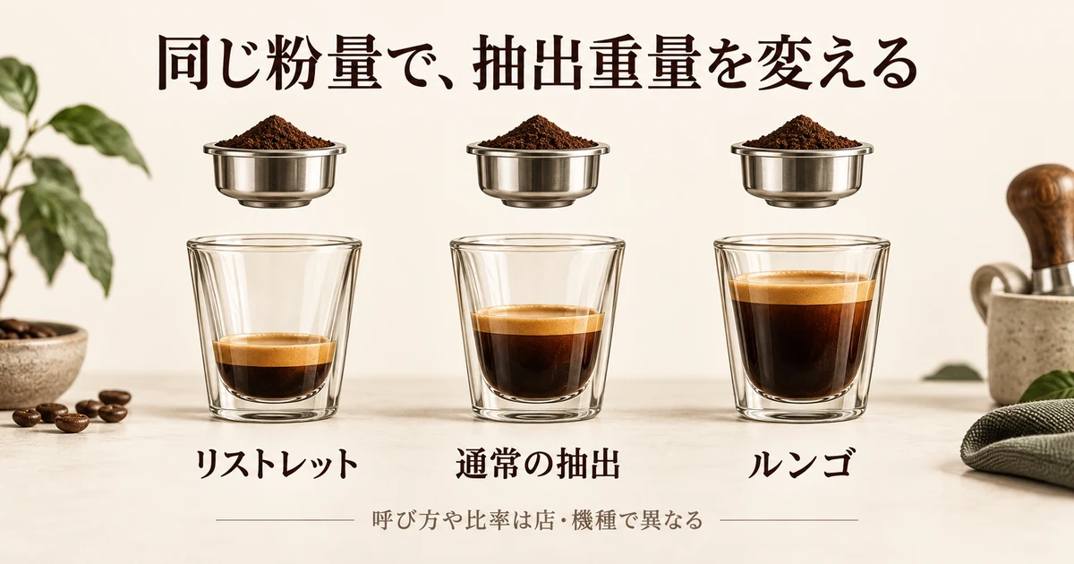 同じ粉量に対して抽出重量を少なくするリストレット、多くするルンゴ
