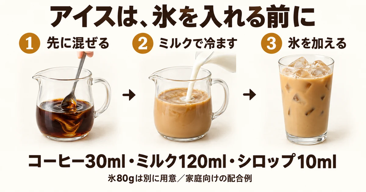 アイスはコーヒー30mlとシロップ10mlを先に混ぜ、冷たいミルク120mlを加えてから氷80gを目安に合わせる