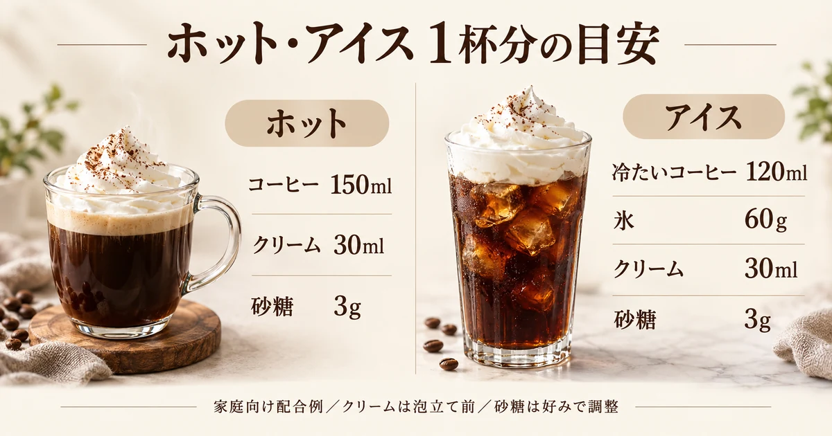 ホットはコーヒー150ml、アイスは冷たいコーヒー120mlと氷60g。各クリーム30mlと砂糖3gが家庭向けの起点