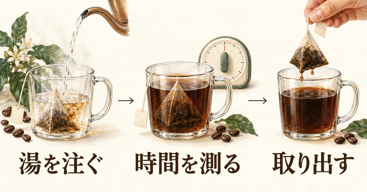 湯を注ぎ、時間を測り、バッグを取り出す三つの手順